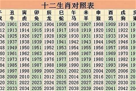 1985 属相|1985年属什么生肖